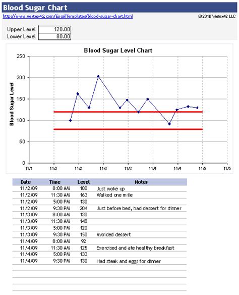 Printable Chart For Blood Sugar Levels