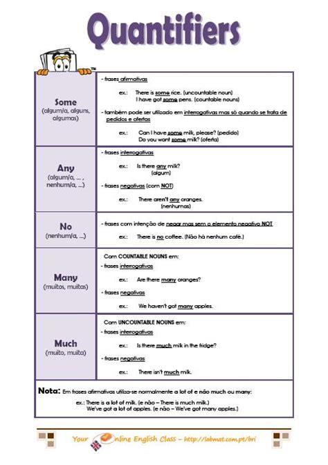 A determiner is a word that is placed in front of a single noun or noun phrase (attributively). Countable and uncountable nouns for kids worksheet