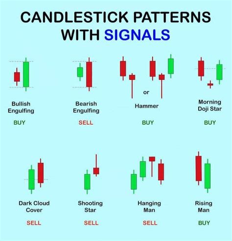 Charting Candlestick Patterns Pdf