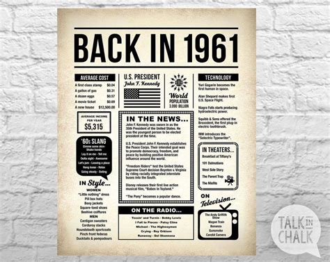 Back In 1961 Printable Newspaper 1961 Birthday Sign Year You Were