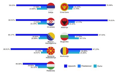 Region Oktobar 2023 Centar Za Istraživanje Javnih Politika