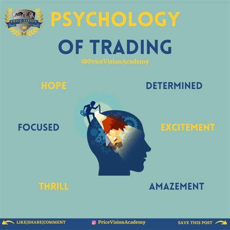 Psychology Of Trading Stock Chart Patterns Psychology Forex Trading Education