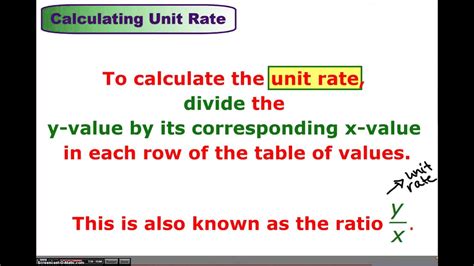 Unit Rate Youtube