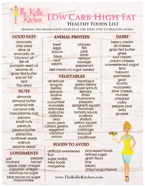 This keto shopping list is the complete lists of foods you can buy at the store. Keto Food List ~ The Kellie Kitchen % Keto Food List