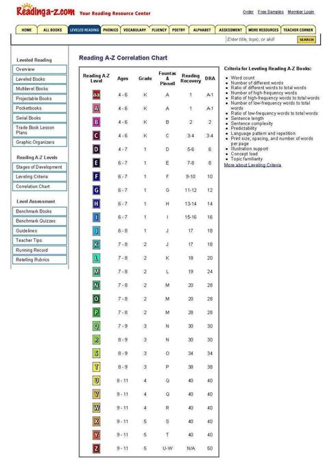 Lexile Conversion Chart Pdf Fill Online Printable Fillable Blank Images