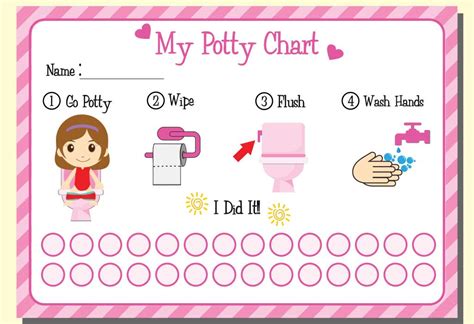 Steps For Potty Training Girls