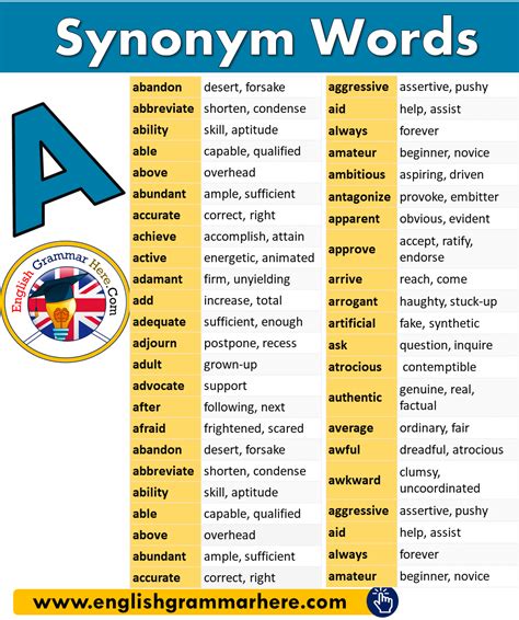 Synonym Words With A In English Eğitim Ingilizce