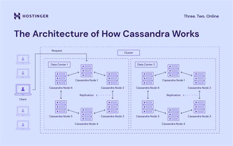 How To Install Cassandra Tutorial Basic Commands