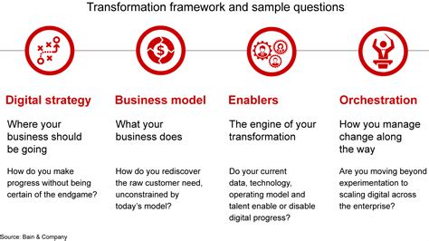 Scaling Your Digital Transformation Bain And Company