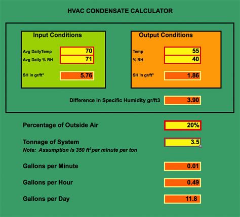 Heat load calculation and cooling load calculation of room using hap software. Revised Air Conditioner Condensate Calculator Available on ...