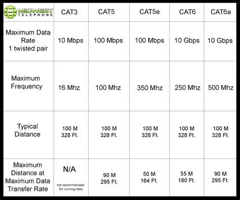 Cat5 and cat6 cables both connect your computer or server to a modem. Shielded or unshielded cat6 cable | Midwest Telephone ...