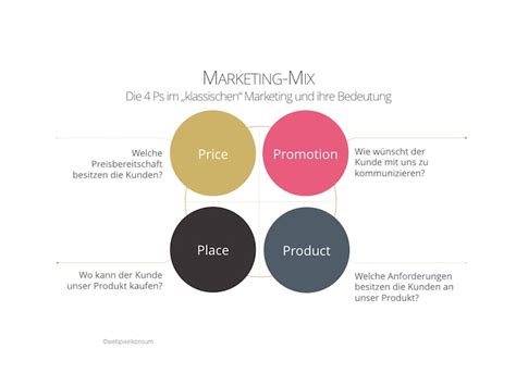 So liegen sie auch morgen noch im wettbewerb vorne! Marketinginstrumente, Marketingmethoden und ...