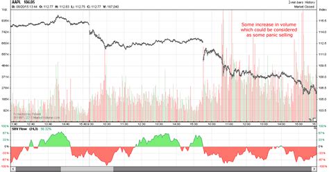 Barron's also provides information on historical stock ratings, target prices, company earnings, market valuation and more. Aapl