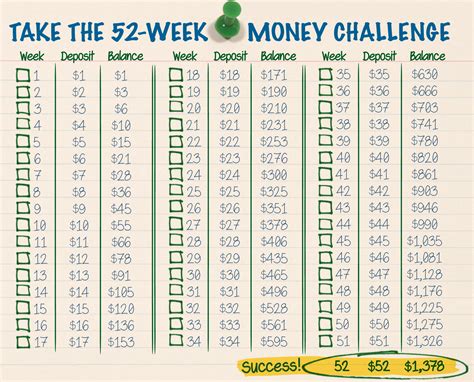 Save $1 in the first week and increase that by $1 each week for big if you invest that money and follow the weekly savings plan, you'll quickly enjoy a growing savings account and the compound interest on that. The 52 Week Money Challenge - The Budgetnista Blog