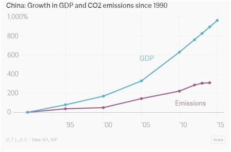 5 Charts That Explain The Paris Climate Agreement World Economic Forum