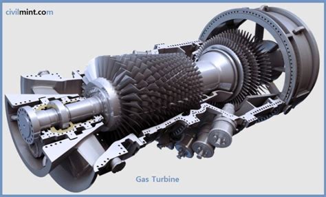 Gas Turbine How Does Gas Turbine Work Working Cycle Types