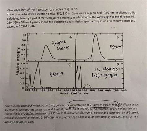Characteristics Of The Fluorescence Spectra Of