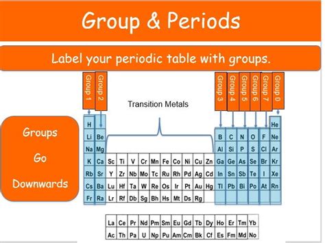 Free Labeled Periodic Table Of Elements With Name Pdf Updated