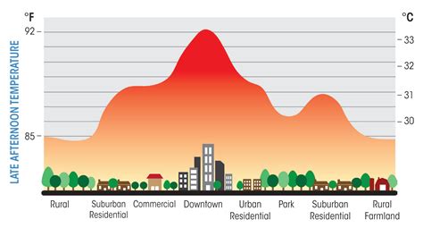 Urban Heat Island Map