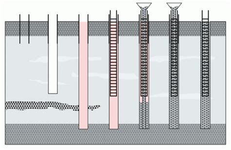 4 Phases Involved In Bored Cast In Situ Pile Construction Work