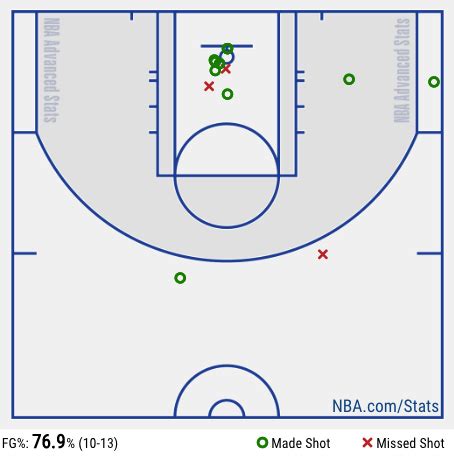 Check out our pascal siakam selection for the very best in unique or custom, handmade pieces from our pascal siakam aka spicy from the raptors svg designs, jpeg png file,jpg picture file, jpeg. Pascal Siakam and Fred VanVleet lead short-handed Toronto ...