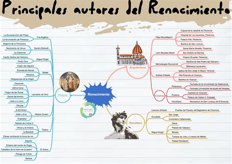 Esquema principales artistas renacentistas Historias Geografías y Artes