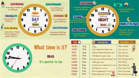 Learn How To Tell The Time Properly In English Different Times Of The