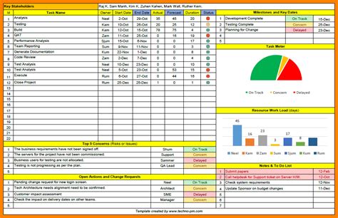 Project Update Template Project Management Dashboard Project Dashboard