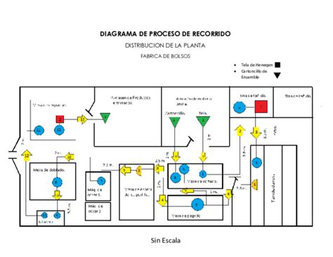 Doc Diagrama De Proceso De Recorrido Juan Figueroa
