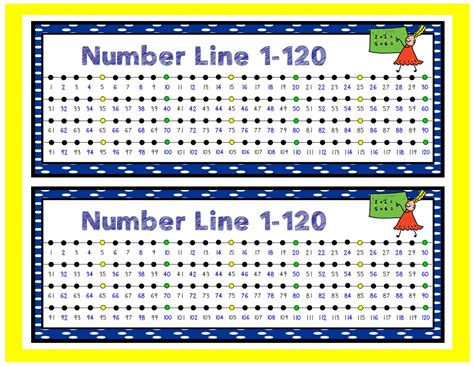 Individual Student Number Line 1 120