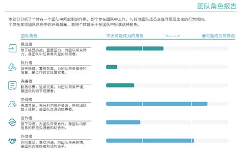 Map®职业性格测试 中国人自己的职业性格测验，帮你认清自己和别人