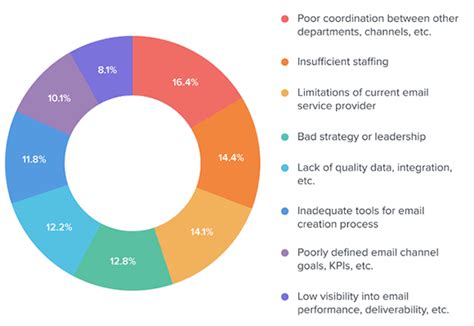 32 Latest Email Marketing Statistics For 2022 The Definitive List