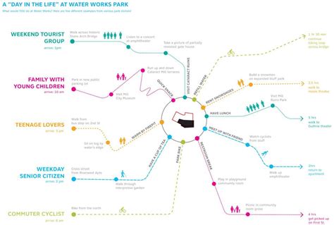 Smartdraw Water Park Map