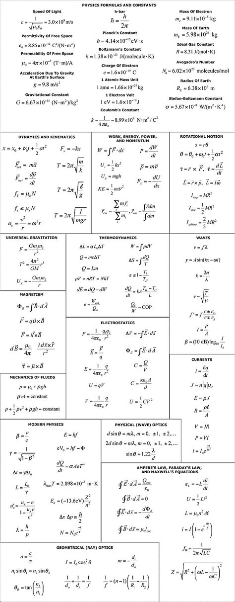 General Formula Sheet Helpful For Students Of Physics Statistical