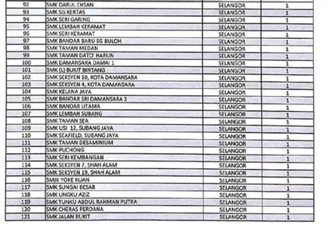 Berikut dikongsikan senarai sbp sekolah berasrama penuh terkini di malaysia yang dikongsikan dari applikasi permohonan sbp 2021. Senarai Sekolah SMK Yang Paling Banyak Kes Disiplin ...