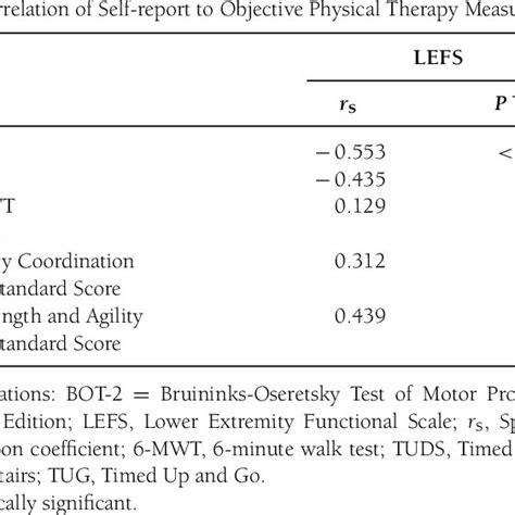 Pdf Physical Therapy Outcome Measures For Assessment Of Lower