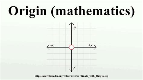 Origin Mathematics Youtube