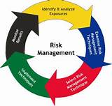 Colleges With Risk Management Programs