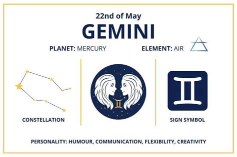 Zodiac Calendar May 22 Happy Birthday Gemini Sun Sign