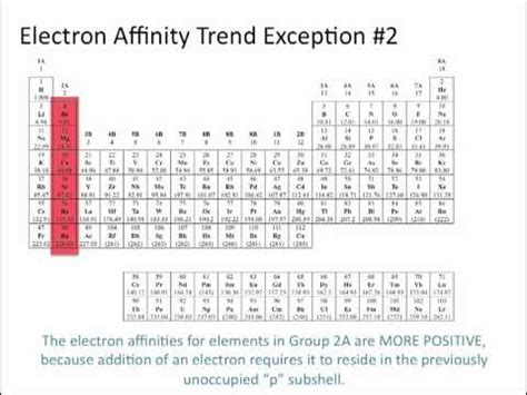 Electron Affinity Chart Icfunty