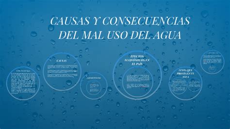 Causas Y Consecuencias Del Mal Uso Del Agua By Suseth Mendoza On Prezi