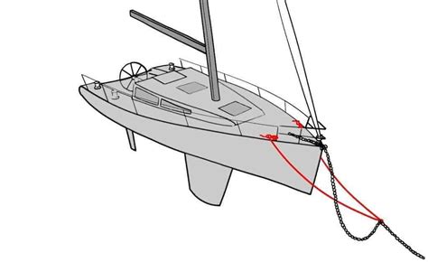 Boat anchors & houseboat anchoring. How to anchor a boat - the definitive guide with pictures