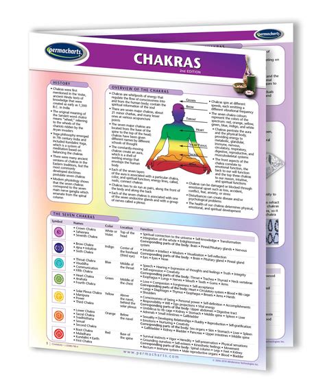 Chakras Guide Quick Reference Chakras Chart
