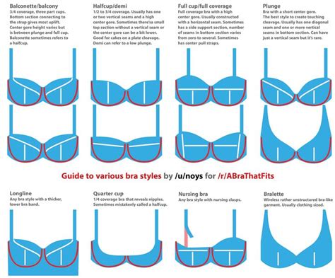 8 Best Images About Bra Fitting Resources On Pinterest The Internet