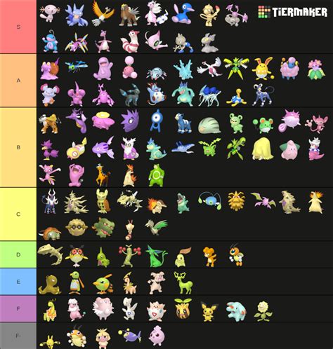 Pokemon Gen 2 Shiny Tier List Community Rankings Tiermaker