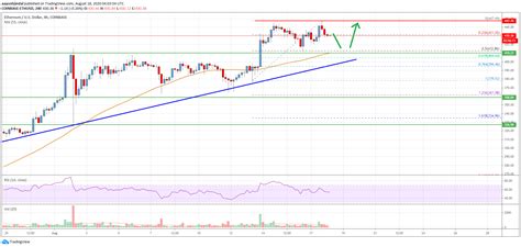 Now, after the phase 0 launch, the the complexity of ethereum 2.0 is so immense that delays have become an inevitable part of the now that we have covered the fact 2021 could potentially be more speculative for ethereum, the price direction will be equally flexible. Ethereum Price Analysis: ETH Eyeing More Upsides Above ...