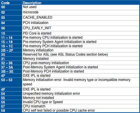 techpowerup motherboard beep and post codes read first 60 off