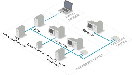 Head west inc‏ @headwestinc 27 июн. Head-West Software Inc. - HOC Architecture