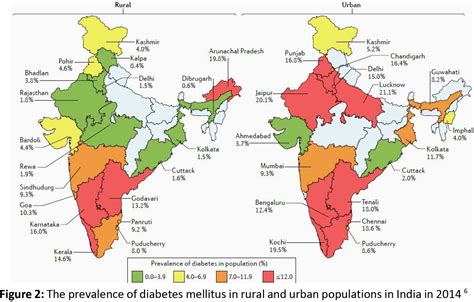 Prevalence Of Dm In Rural And Urban Populations In India 2014 Royal