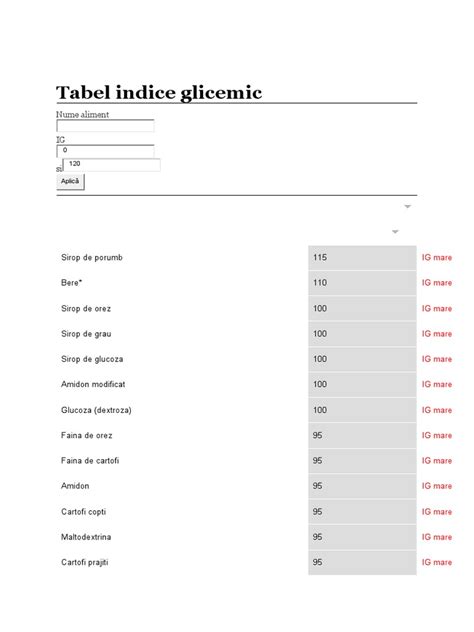 Tabel Indice Glicemic Pdf